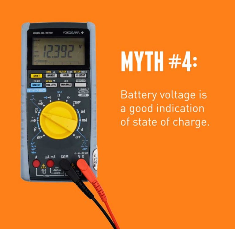 Is battery voltage a good indicator of state of charge of a deep cycle battery?